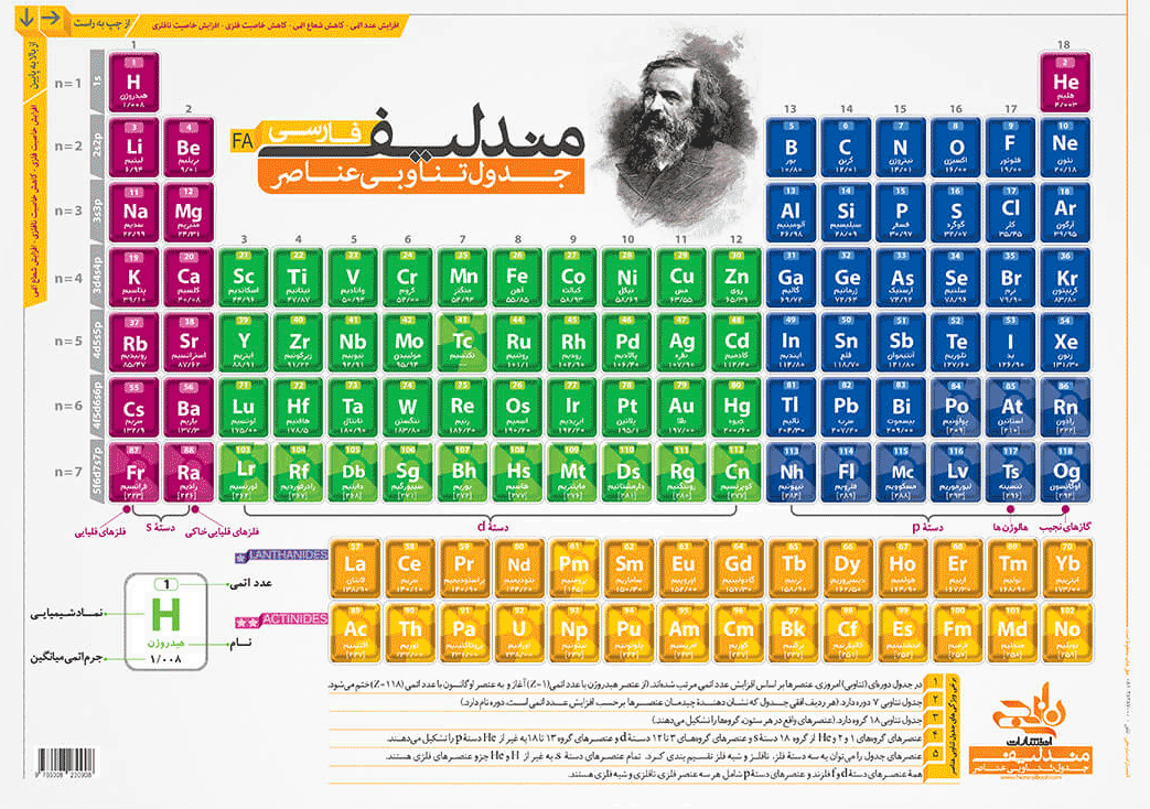 جدول تناوبی مندلیف دور لمینت سایز A5 انتشارات نارنجی