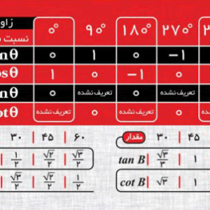 کارت جیبی آموزش مثلثات انتشارات نارنجی