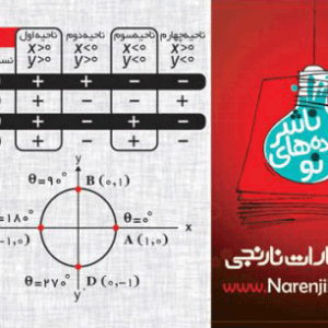 کارت جیبی آموزش مثلثات انتشارات نارنجی