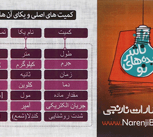 کارت کمیت‌ های اصلی و یکای آن‌ ها انتشارات نارنجی