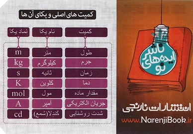 کارت کمیت‌ های اصلی و یکای آن‌ ها انتشارات نارنجی