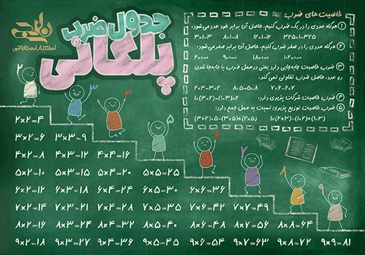 پوستر جدول ضرب پلکانی سایز A4 انتشارات نارنجی