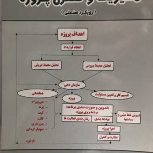 مديريت و كنترل پروژه (رويكرد صنعتي) محمود فيروزيان انتشارات فرزين