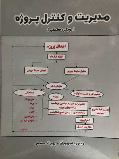 مديريت و كنترل پروژه (رويكرد صنعتي) محمود فيروزيان انتشارات فرزين